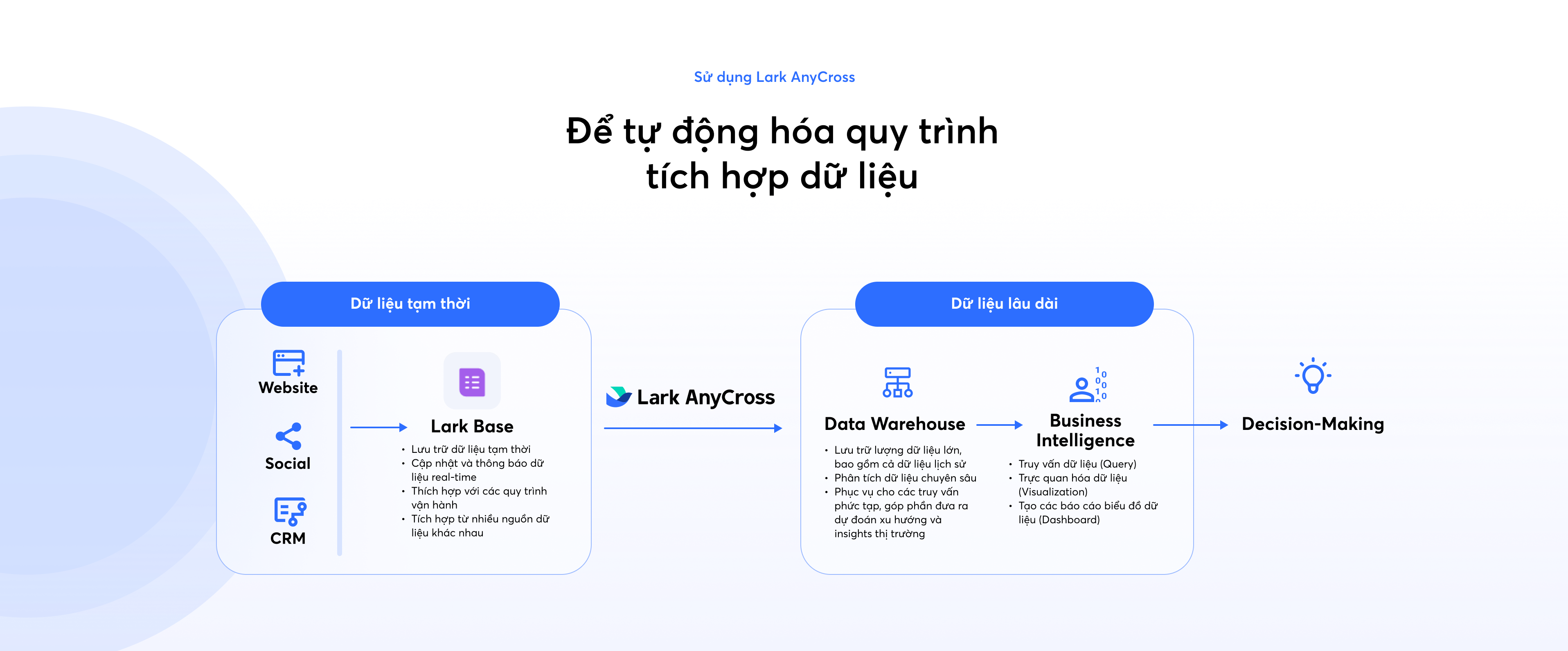 Ứng dụng công nghệ trong quản lý và khai thác dữ liệu hiệu quả trong thời đại số 